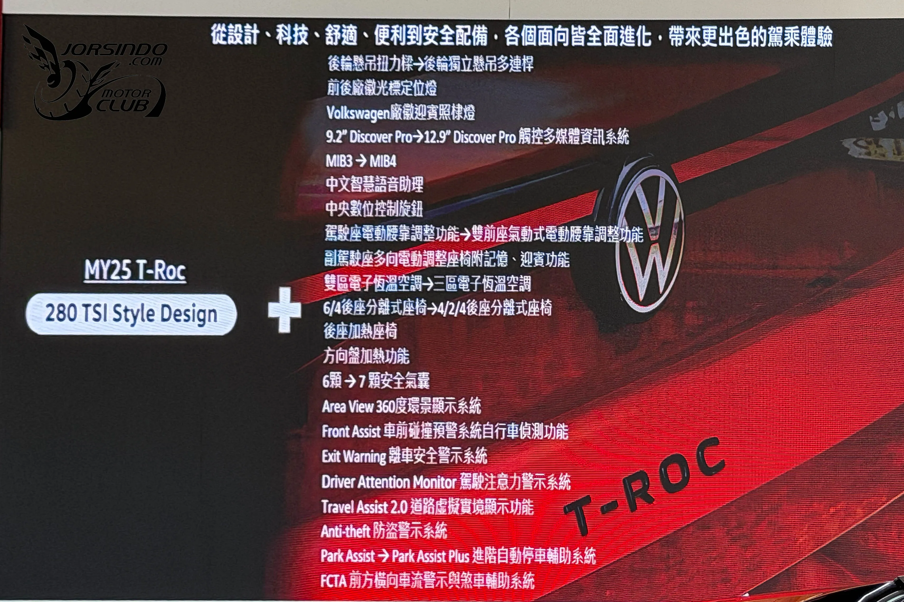 雙車型、129.8萬元起！VW大改款二代T-Roc國內上市70|小老婆汽機車資訊網