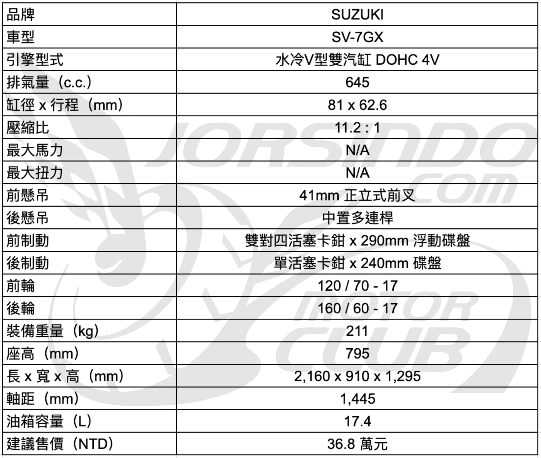 經典靈魂 x 現代科技 SUZUKI SV-7GX 跨界旅跑試乘5299|小老婆汽機車資訊網