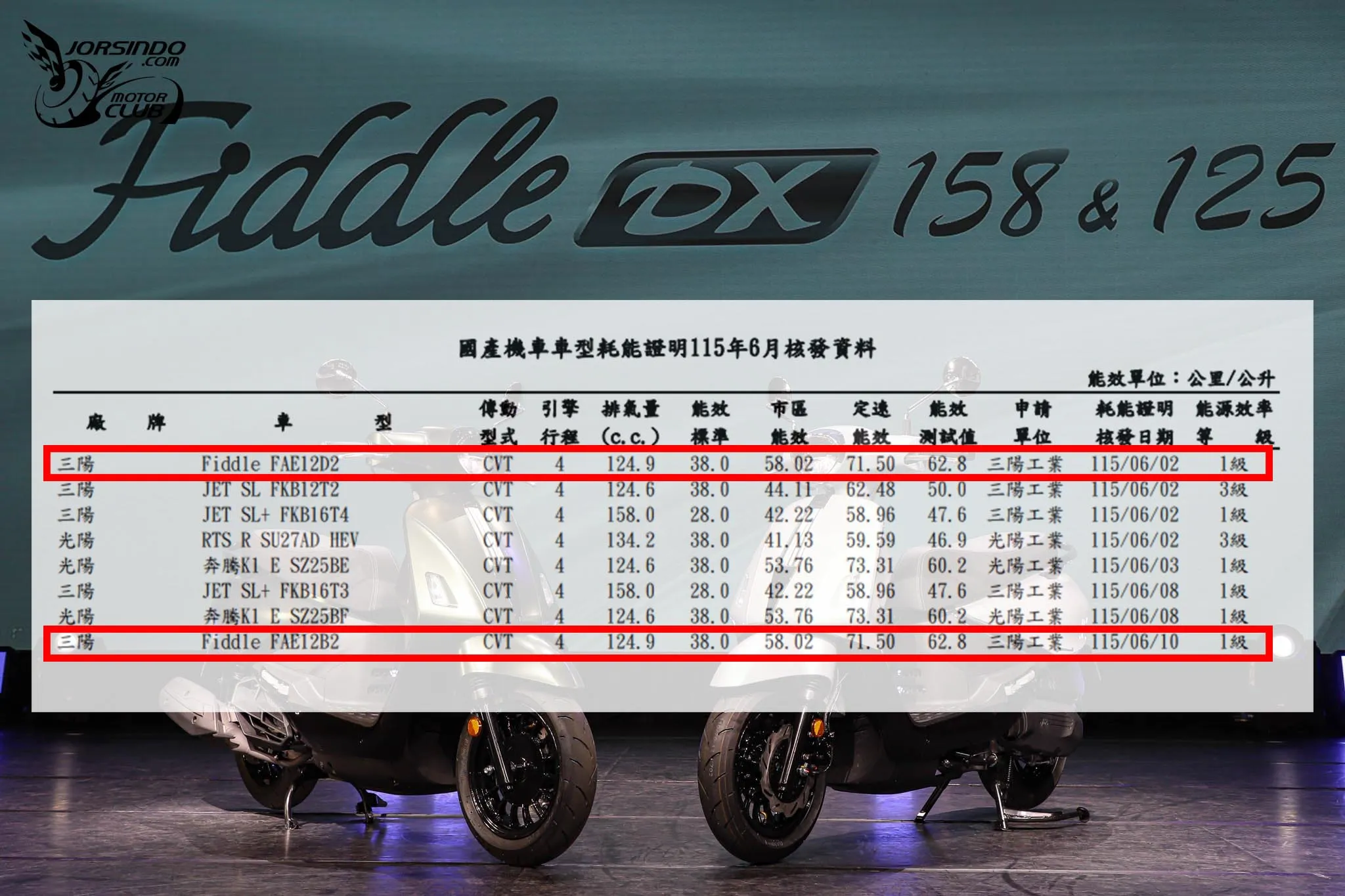 直逼全新迪爵！疑三陽電推 Fiddle 油耗表現、外觀照片曝光