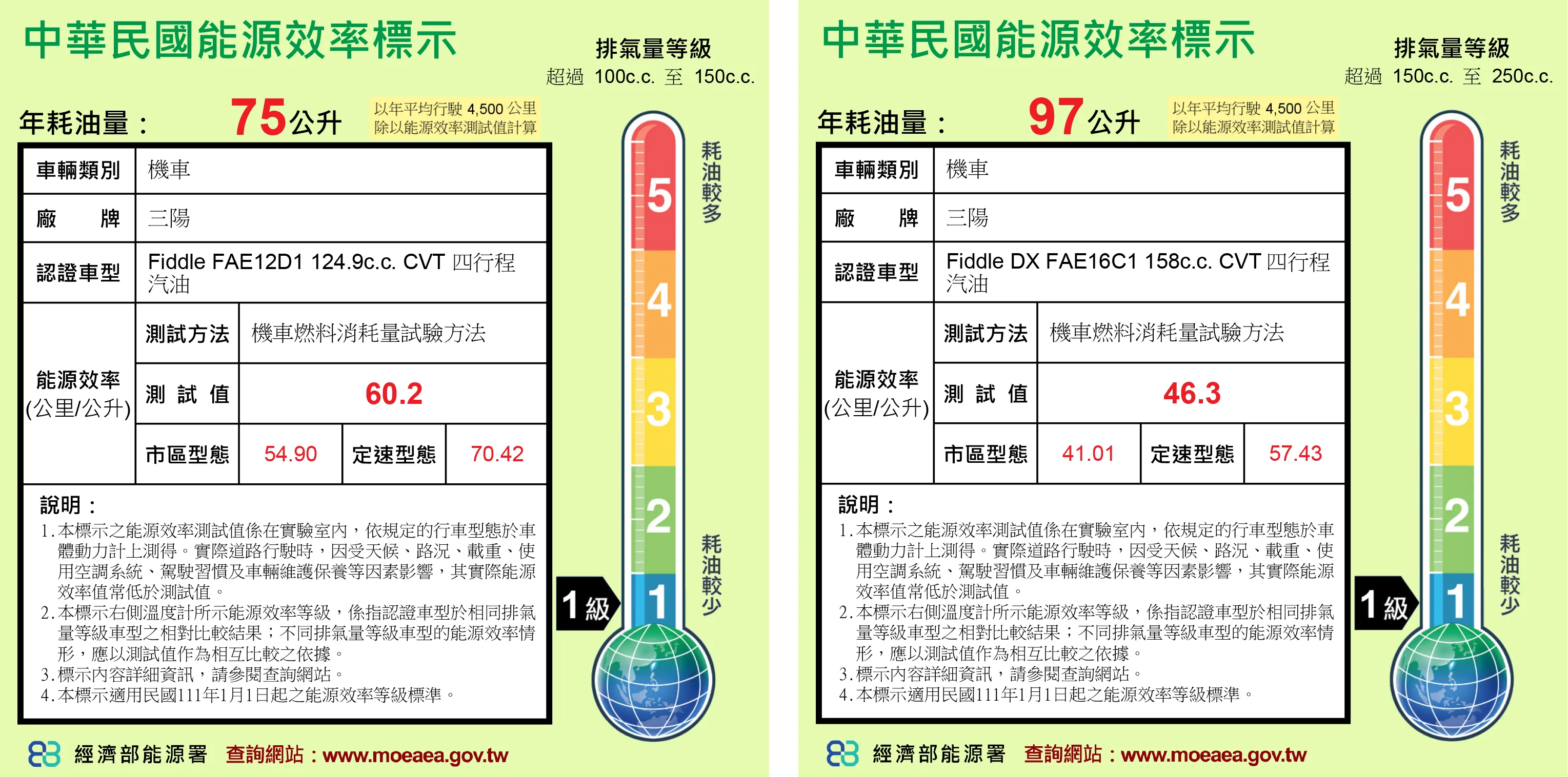 直逼全新迪爵！疑三陽電推 Fiddle 油耗表現、外觀照片曝光1985|小老婆汽機車資訊網