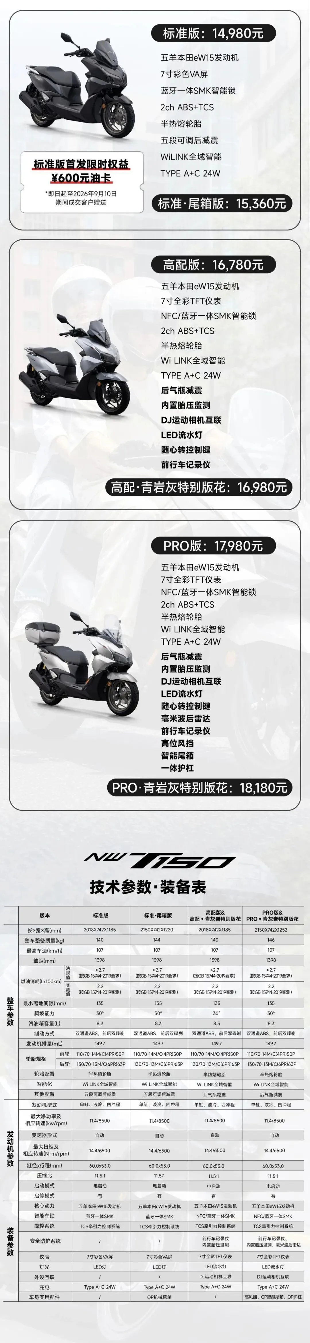 [大陆车讯] 2026 Honda NWT125/150发布，配置高颜值好eSP引擎加持2511|小老婆汽機車資訊網