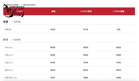 封面"和泰汽車針對Camry進行編成調整，砍掉最入門「汽油豪華型」！"