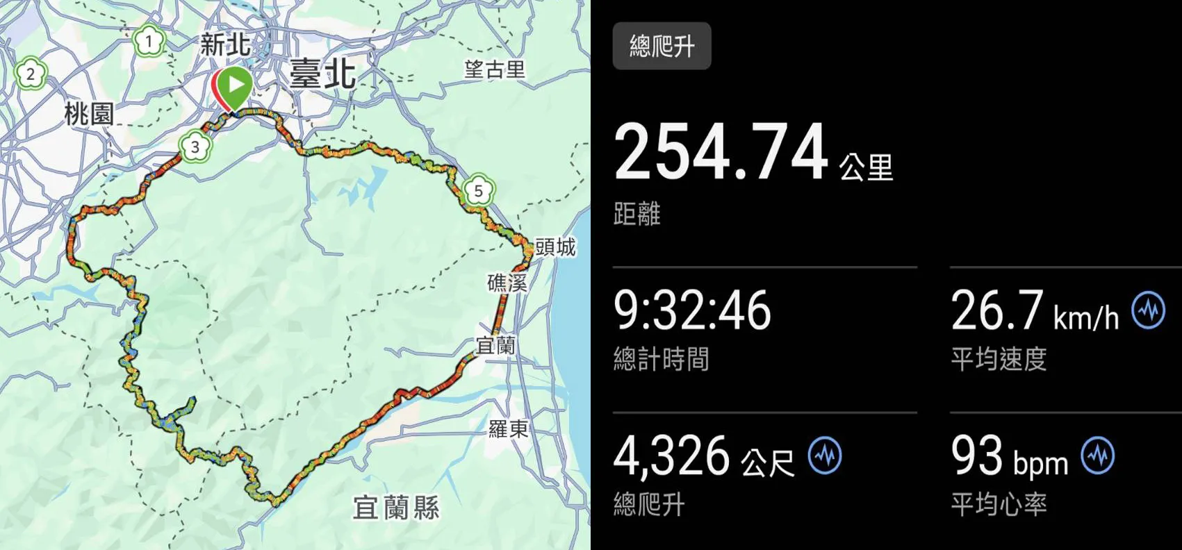 【新車心得】SYM 二代 JET SL+ 新車開箱＋一日雙北訓車油耗實測分享2760|小老婆汽機車資訊網