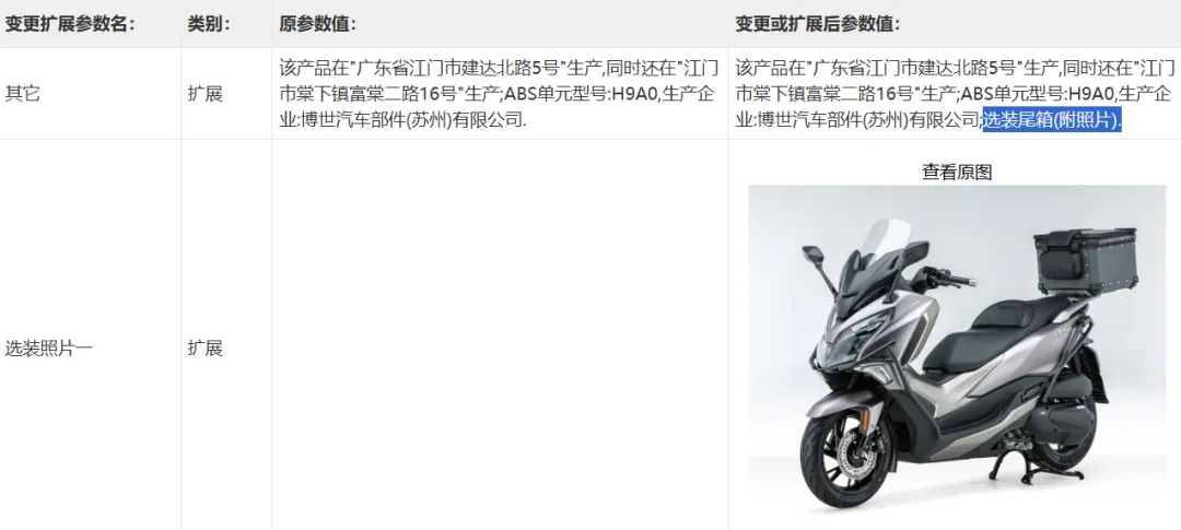 [大陆车讯] 本田NSS350变相降价，雅马哈XMAX价格坚挺，豪爵TVL350变...2578|小老婆汽機車資訊網