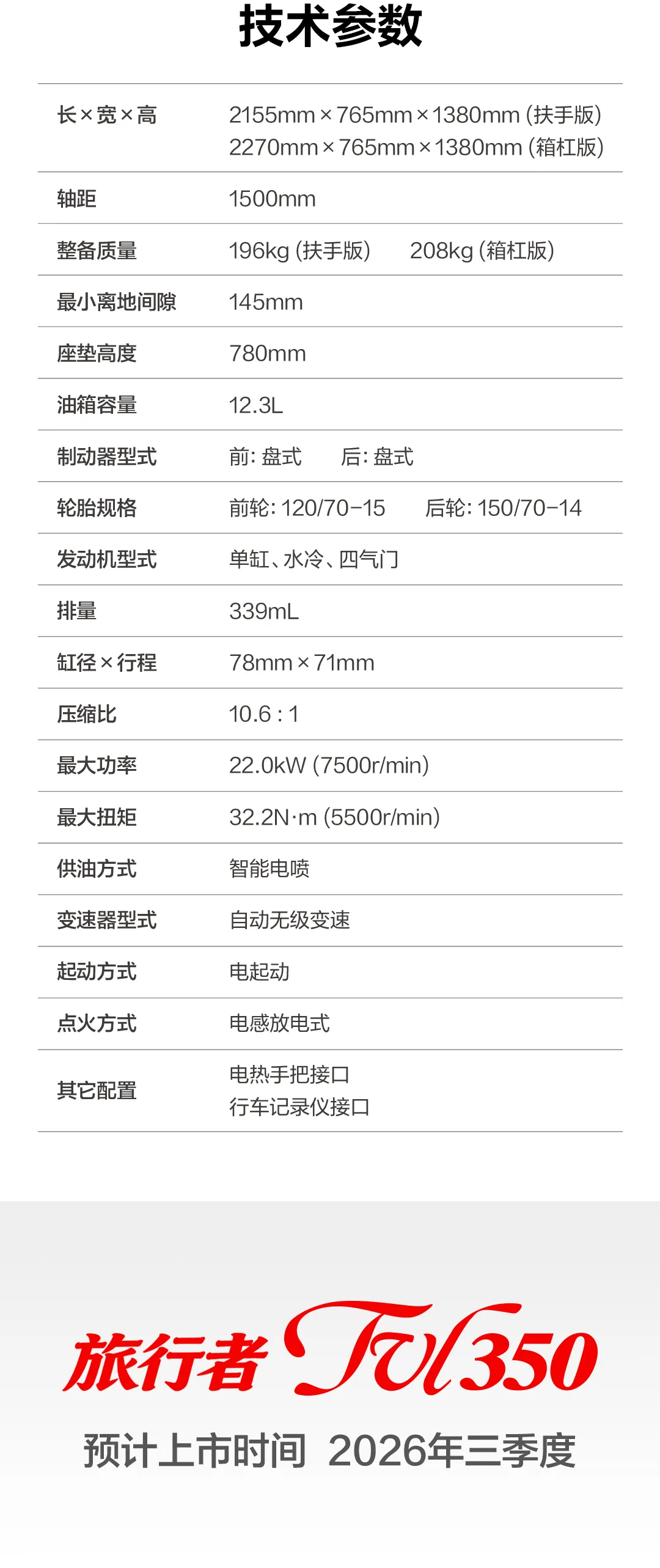 [大陆车讯] 本田NSS350变相降价，雅马哈XMAX价格坚挺，豪爵TVL350变...8548|小老婆汽機車資訊網