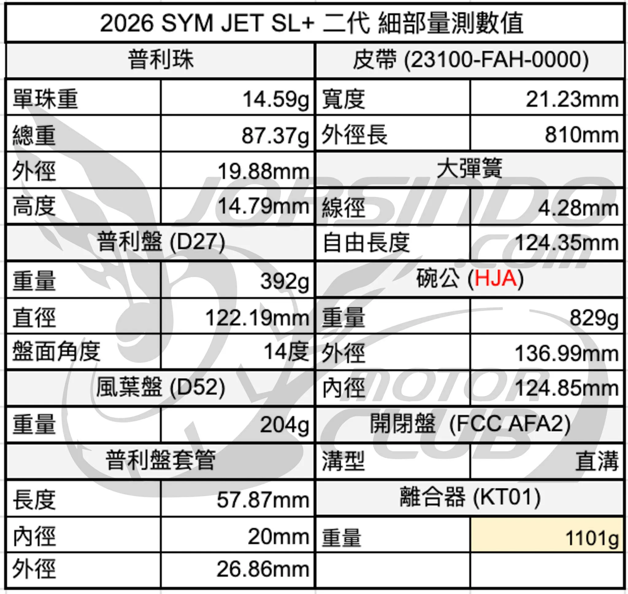 量產車完全體！SYM 二代 JET SL+ 158 深度測試5146|小老婆汽機車資訊網