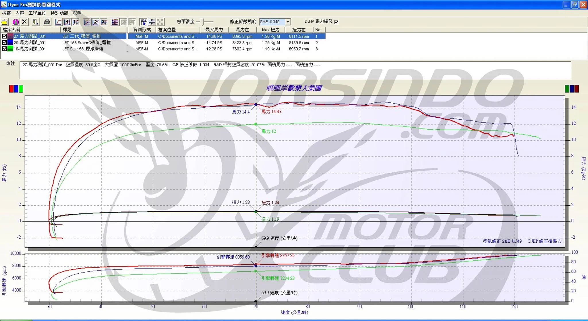 量產車完全體！SYM 二代 JET SL+ 158 深度測試9687|小老婆汽機車資訊網