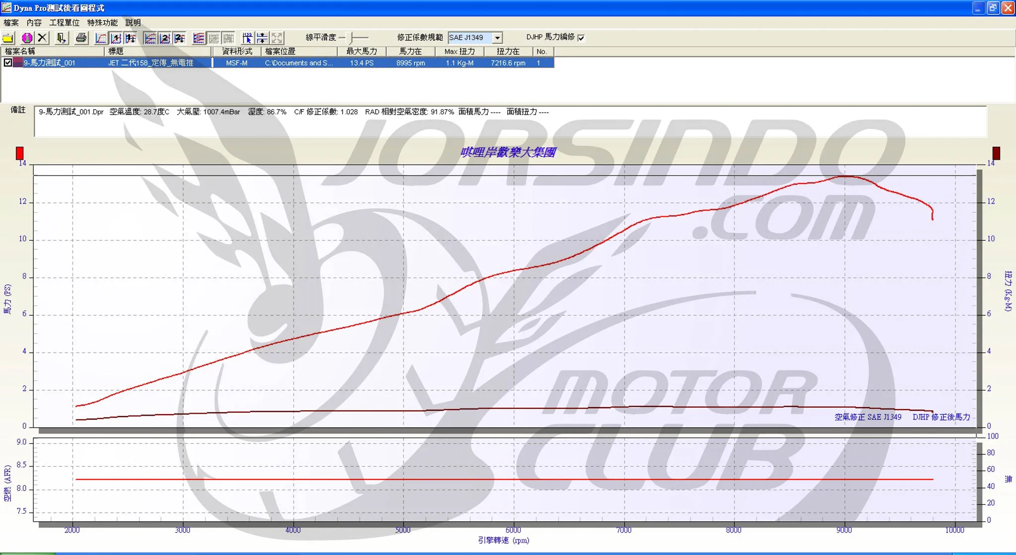 量產車完全體！SYM 二代 JET SL+ 158 深度測試965|小老婆汽機車資訊網