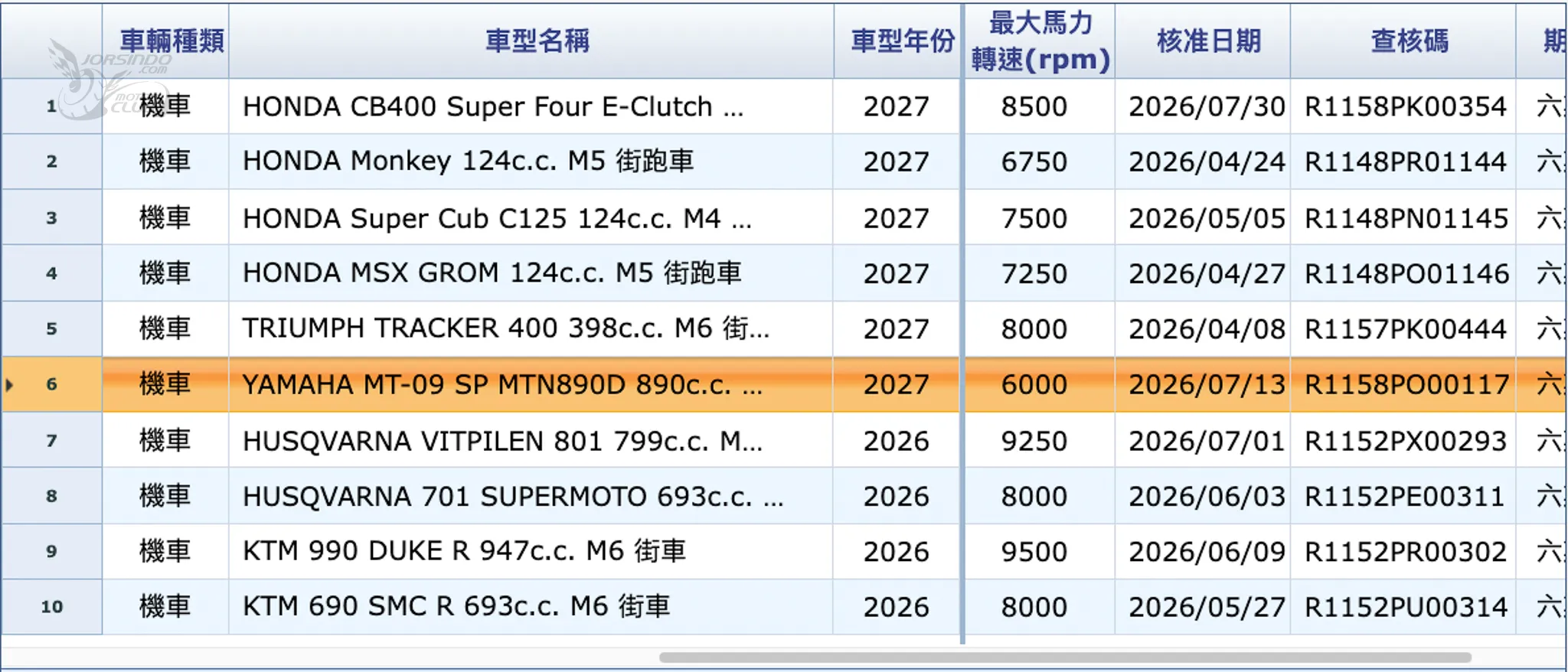 YAMAHA MT-09「SP」引進確認！反制 Honda CB1000 Hornet SP！8958|小老婆汽機車資訊網