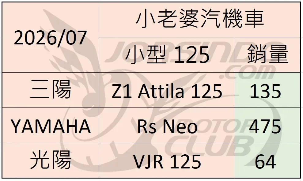 復古車迷必備！舊款光陽 VJR 125 再度回歸車壇3523|小老婆汽機車資訊網