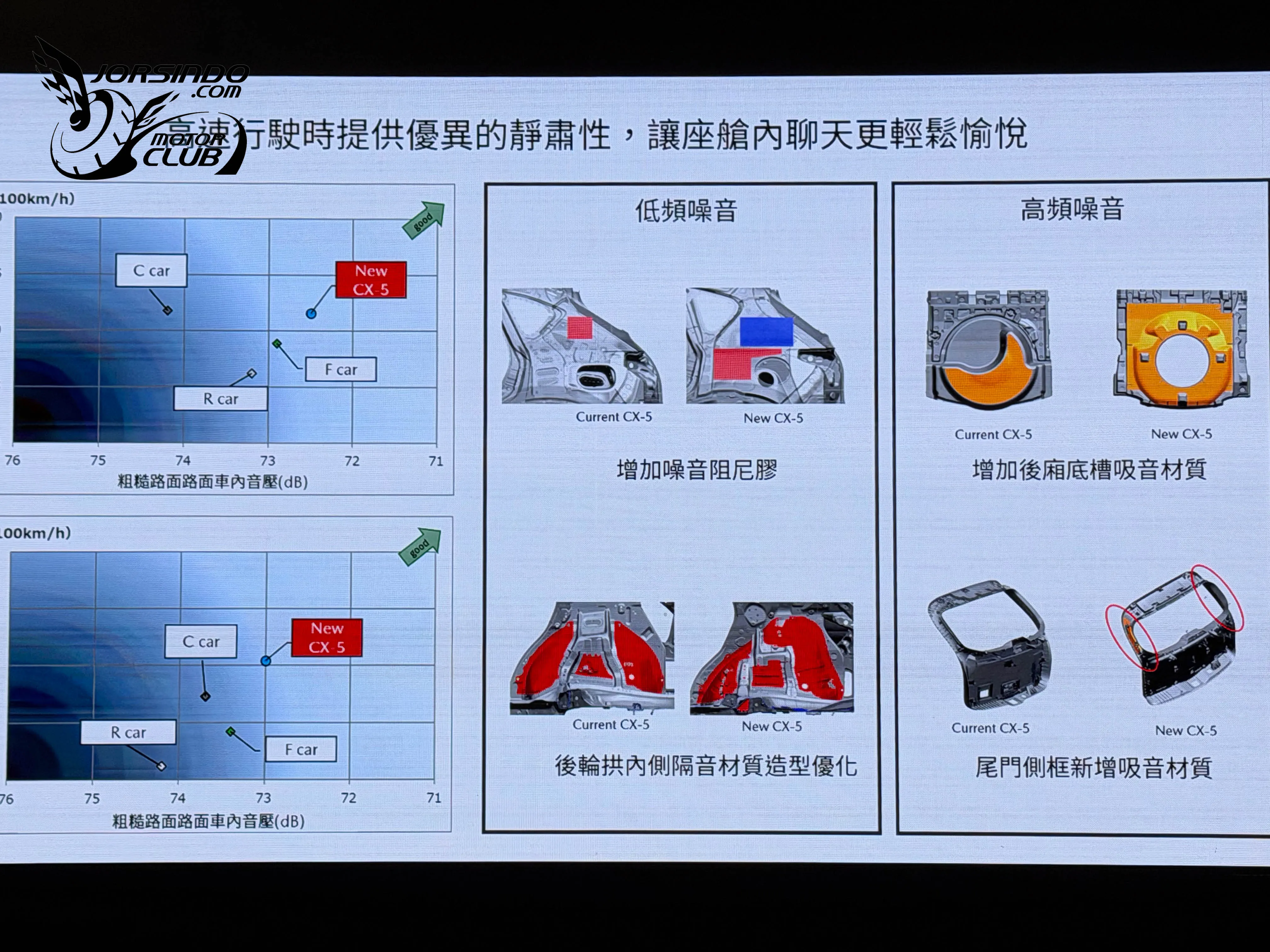 人馬一體，家庭休旅也能樂趣橫生！Mazda大改款CX-5試駕報告7142|小老婆汽機車資訊網