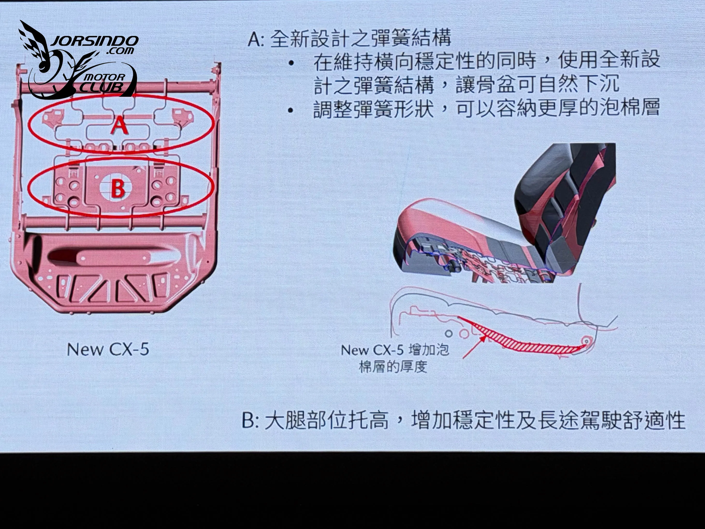 人馬一體，家庭休旅也能樂趣橫生！Mazda大改款CX-5試駕報告8976|小老婆汽機車資訊網