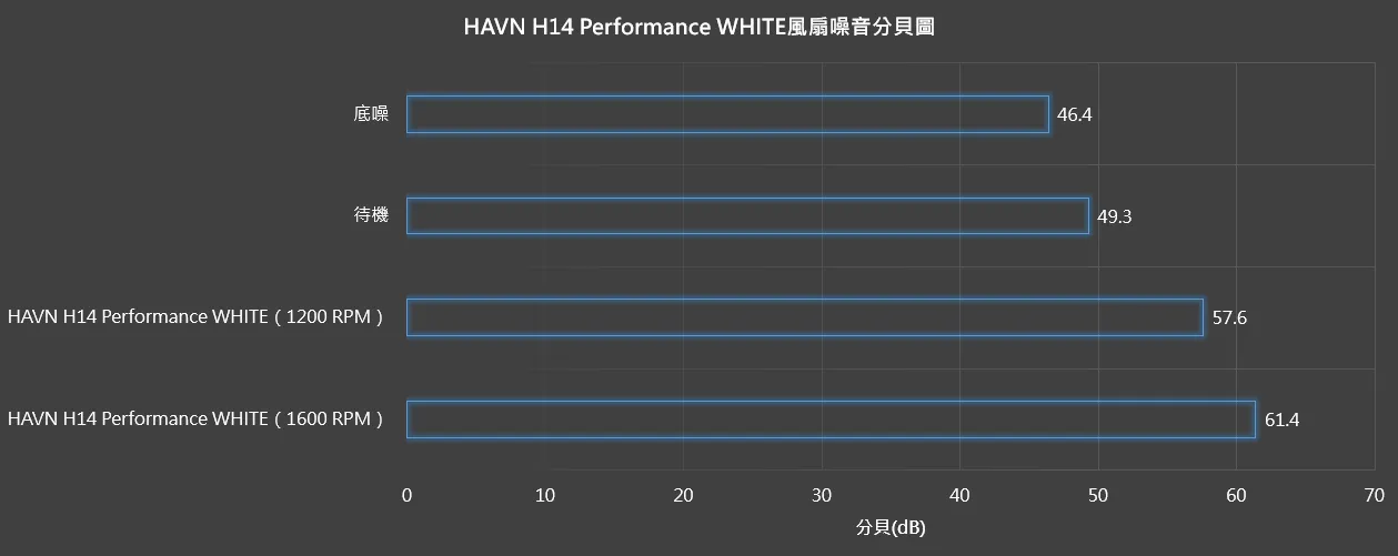【開箱】極致曲率全景海景殼 | HAVN HS 420 VGPU WHITE5254|小老婆汽機車資訊網