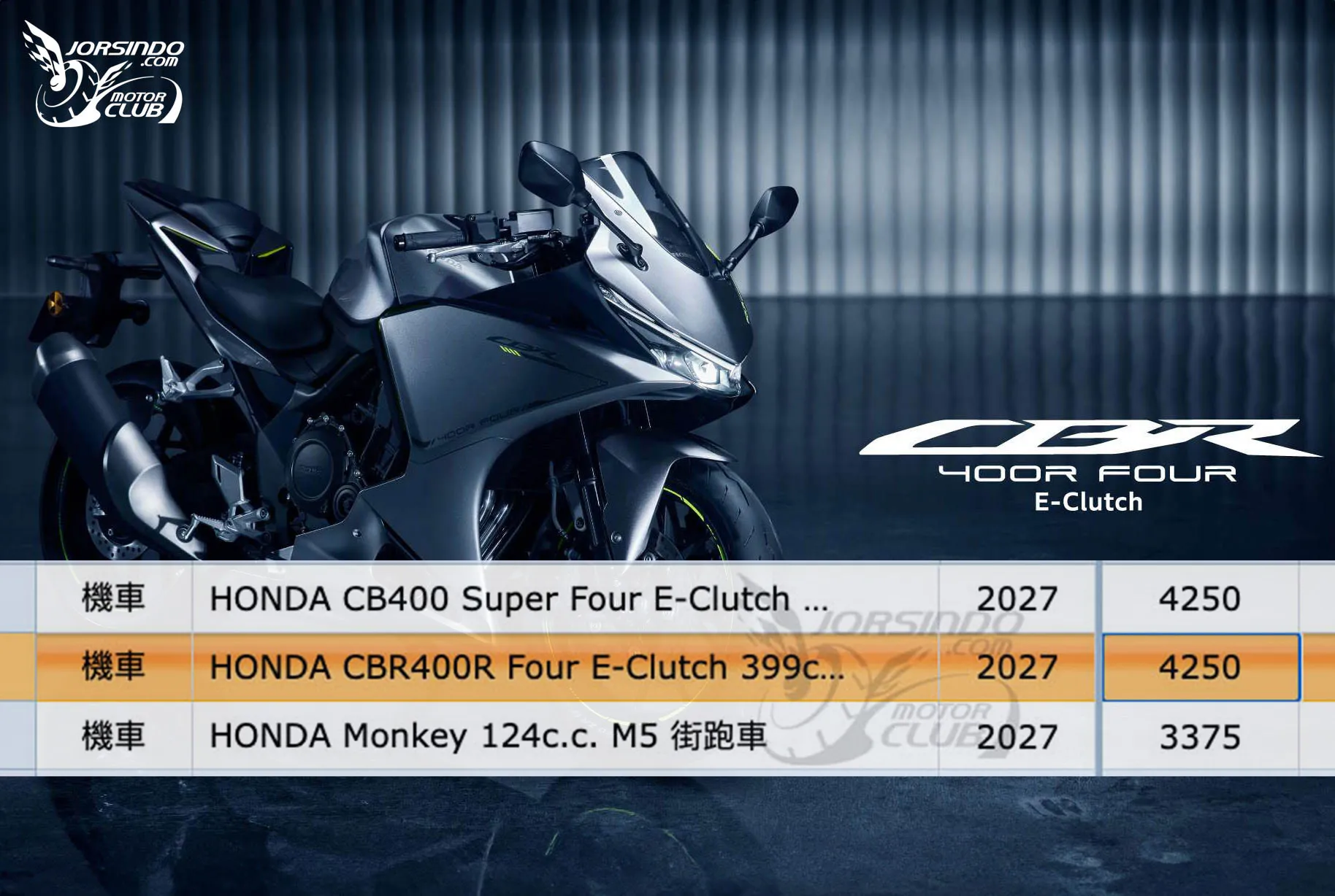 本田四缸黃牌跑車！CBR400R FOUR E-Clutch 送驗確認