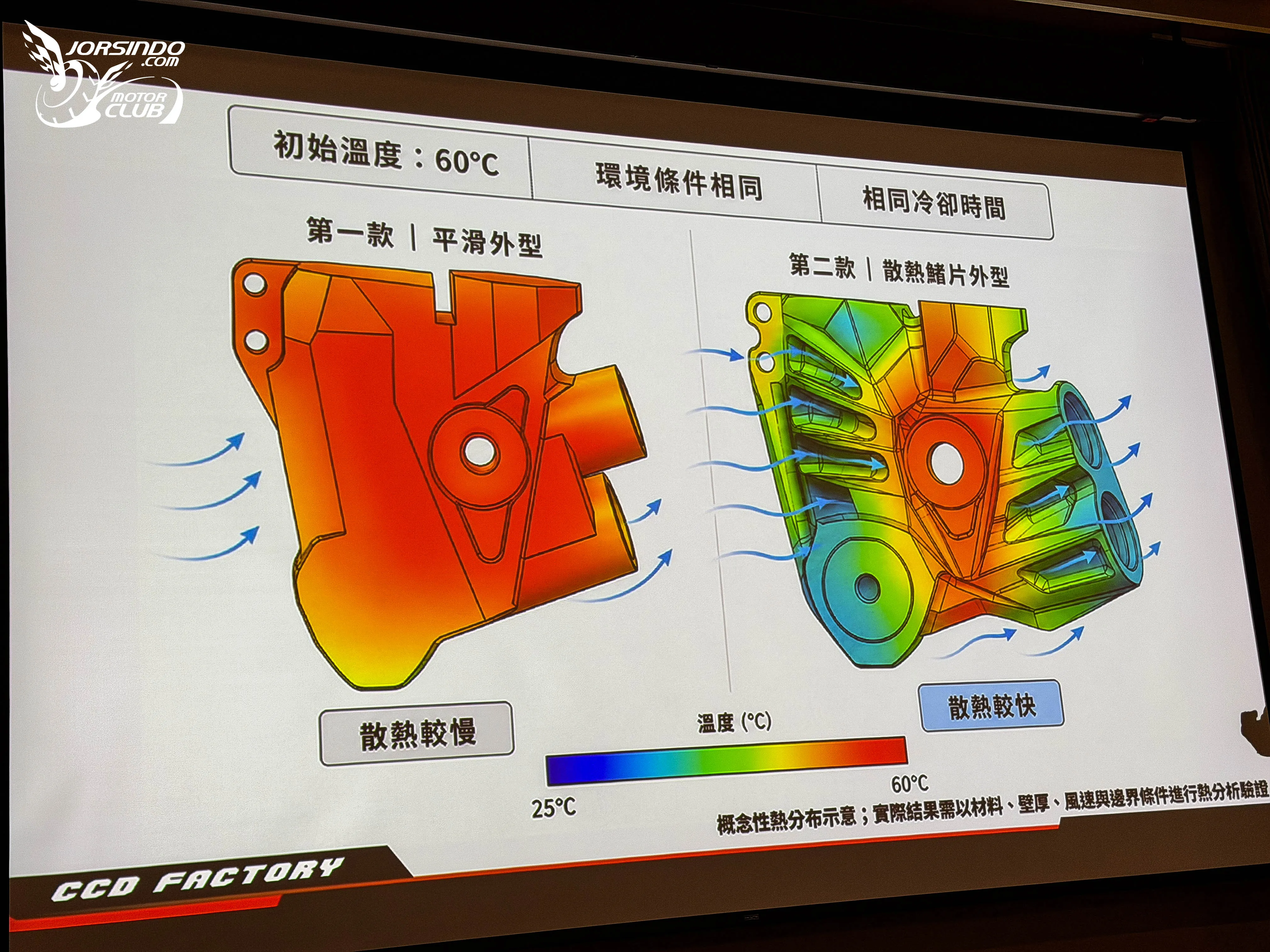 兩萬元內的全可調避震！CCD CFS-C63 掛瓶前叉登場4014|小老婆汽機車資訊網