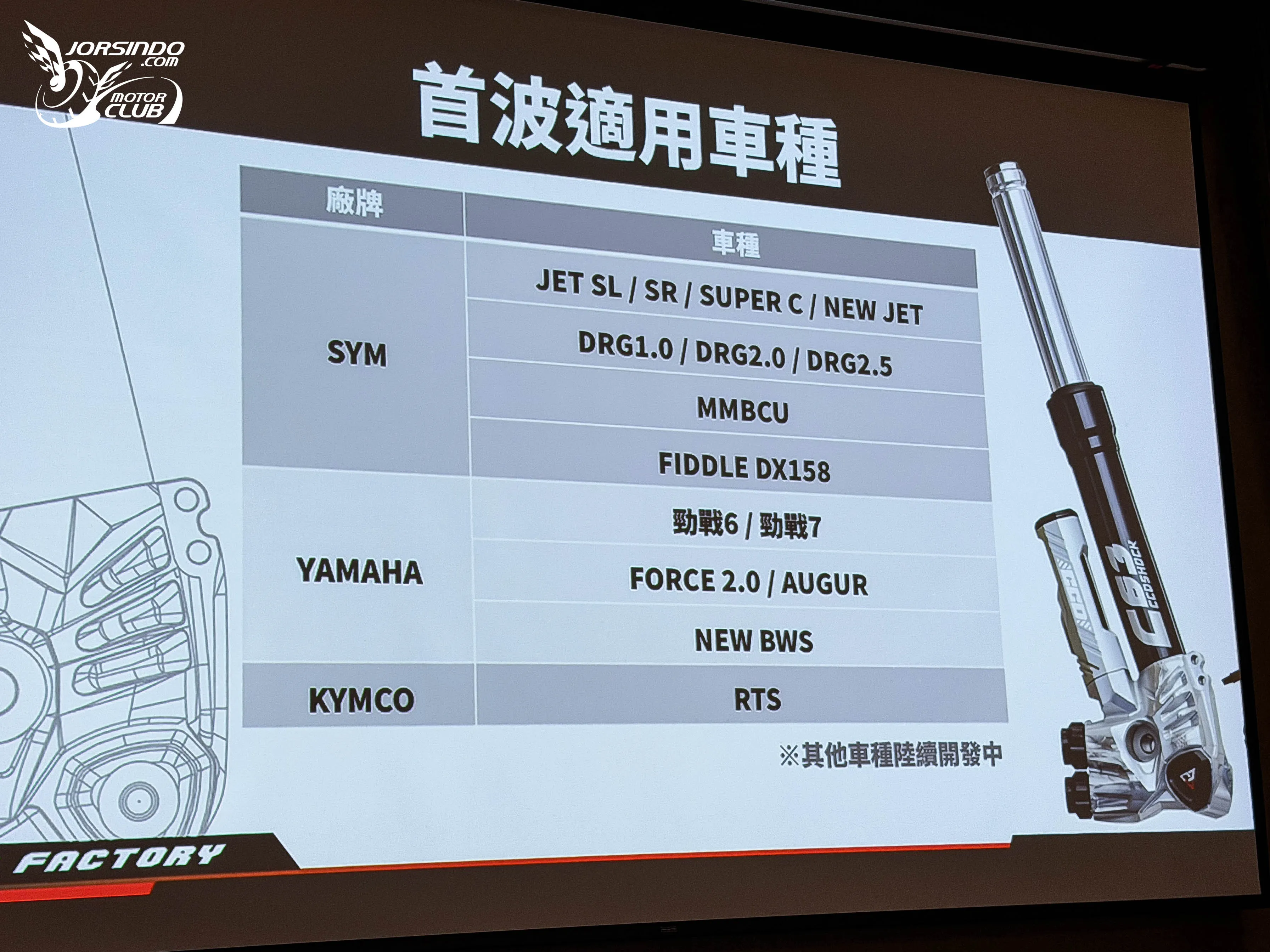 兩萬元內的全可調避震！CCD CFS-C63 掛瓶前叉登場6229|小老婆汽機車資訊網