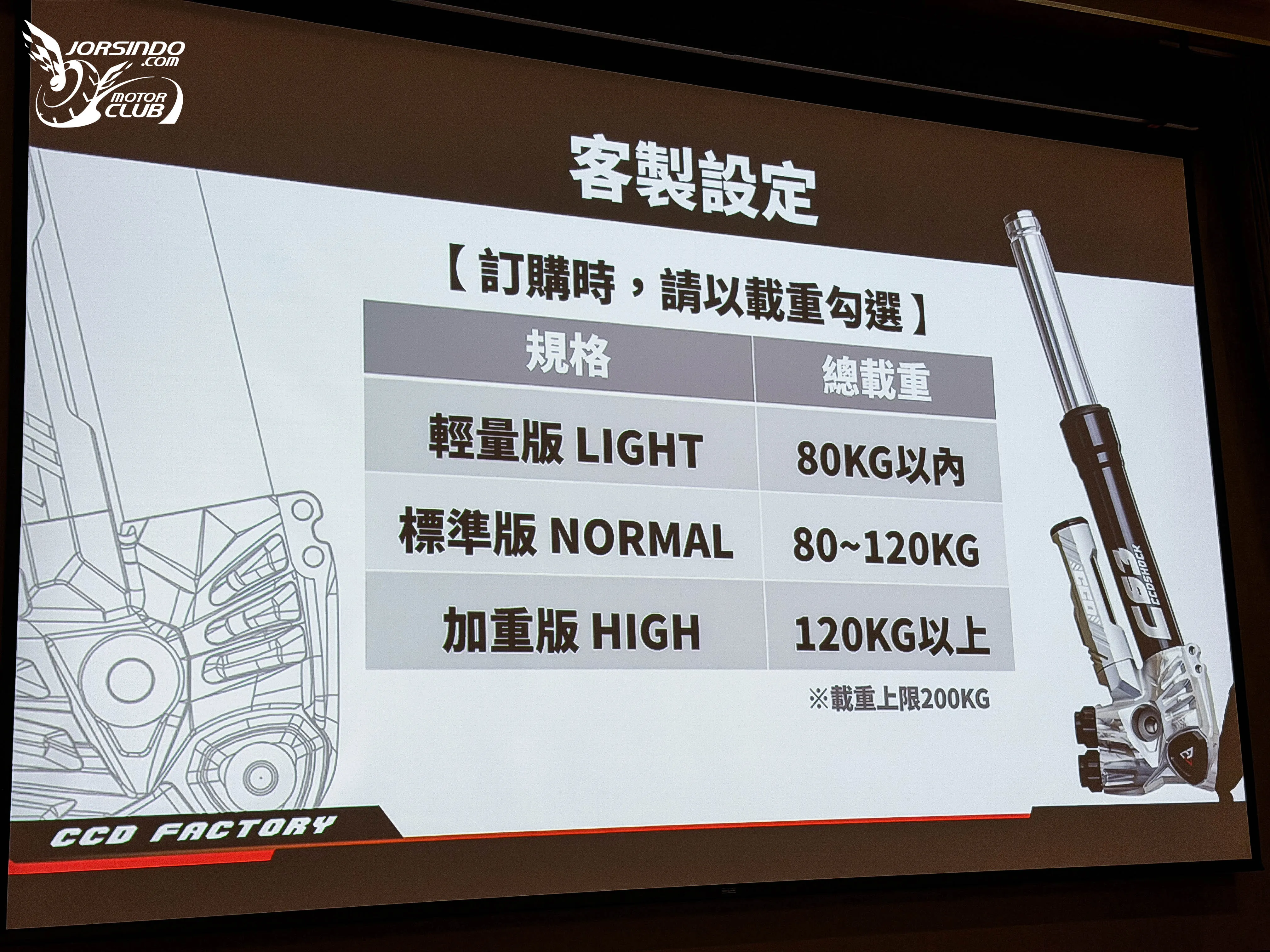 兩萬元內的全可調避震！CCD CFS-C63 掛瓶前叉登場7067|小老婆汽機車資訊網