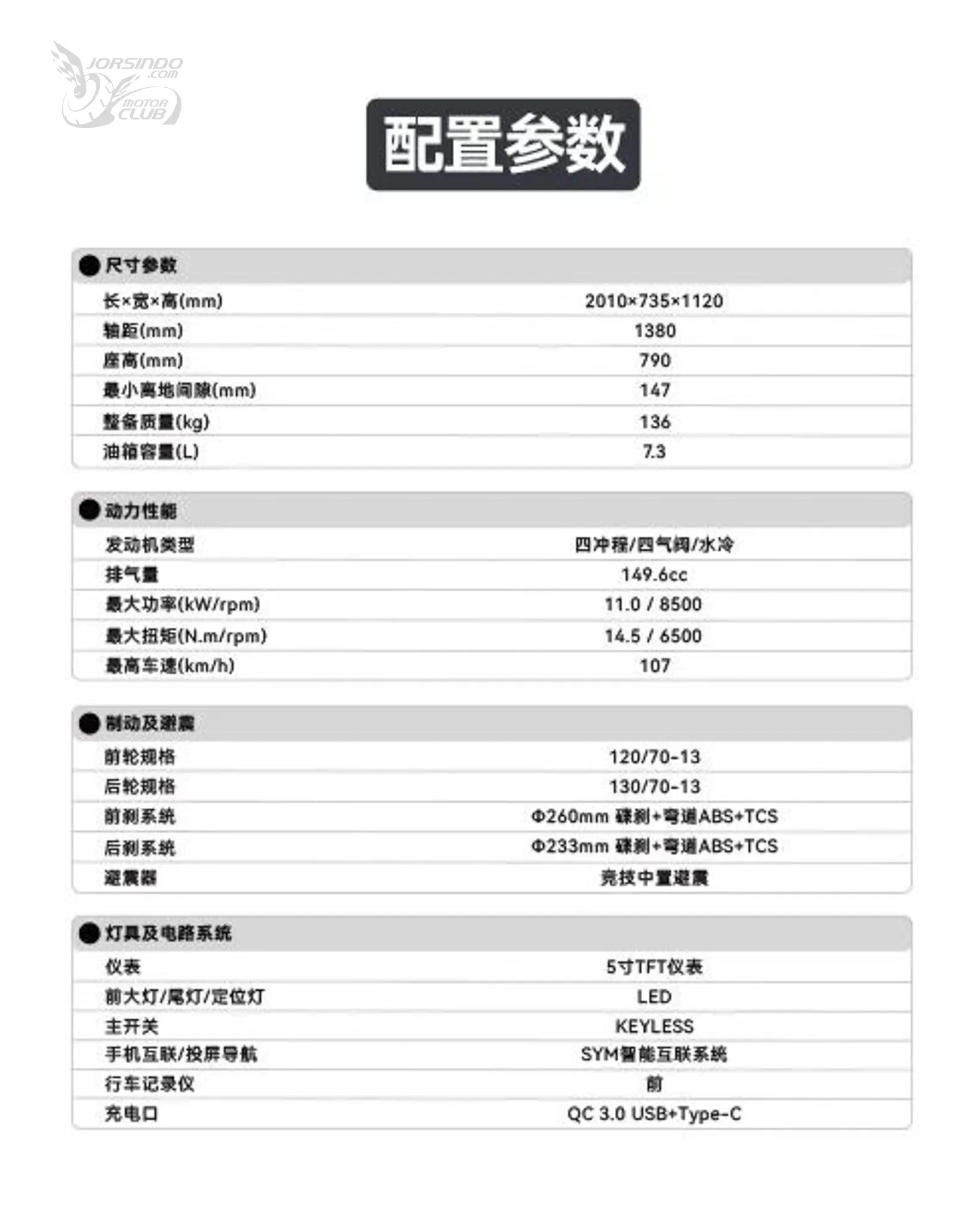 中國發表 26 年 SYM DRGBT 原廠配 5 吋 TFT 液晶儀錶！2821|小老婆汽機車資訊網