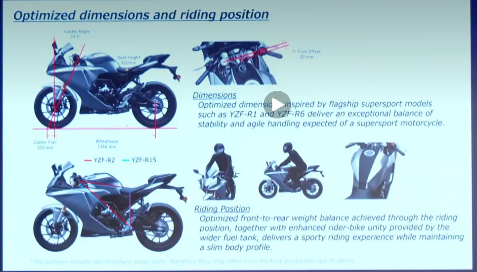YAMAHA YZF-R2 正式登場！204 c.c 雙凸 26.5 匹、動力可調模式5136|小老婆汽機車資訊網