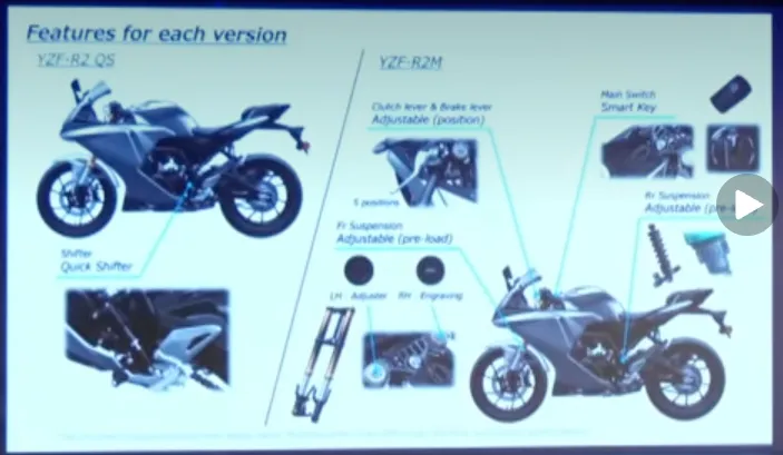 YAMAHA YZF-R2 正式登場！204 c.c 雙凸 26.5 匹、動力可調模式5710|小老婆汽機車資訊網