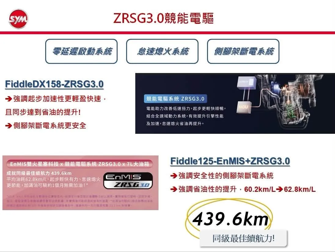 電推FIDDLE125/158 小改款 (補牙膏囉XD7459|小老婆汽機車資訊網
