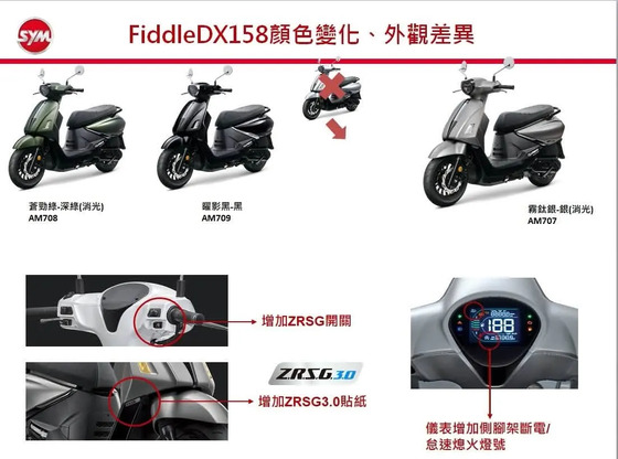 封面"電推FIDDLE125/158