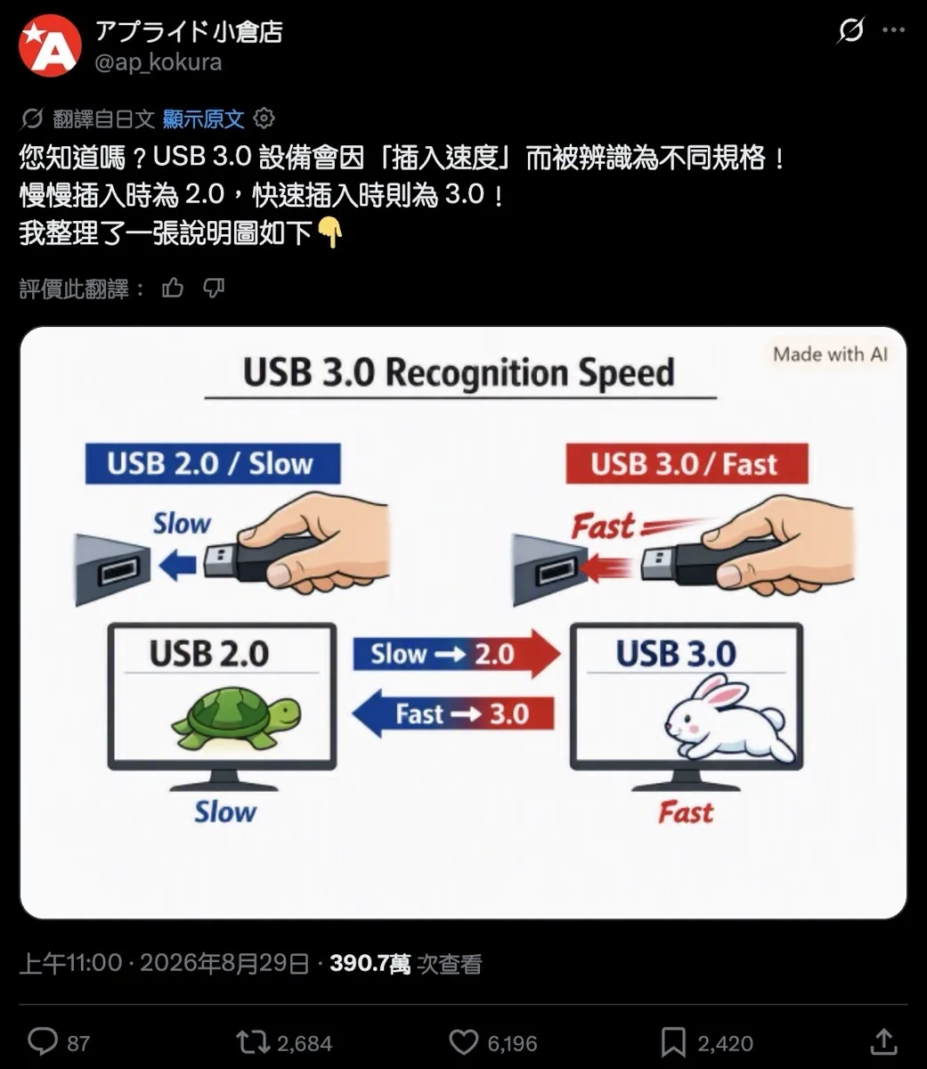 USB 都市傳說再起：「插太慢」USB 3.0 變 USB 2.05443|小老婆汽機車資訊網