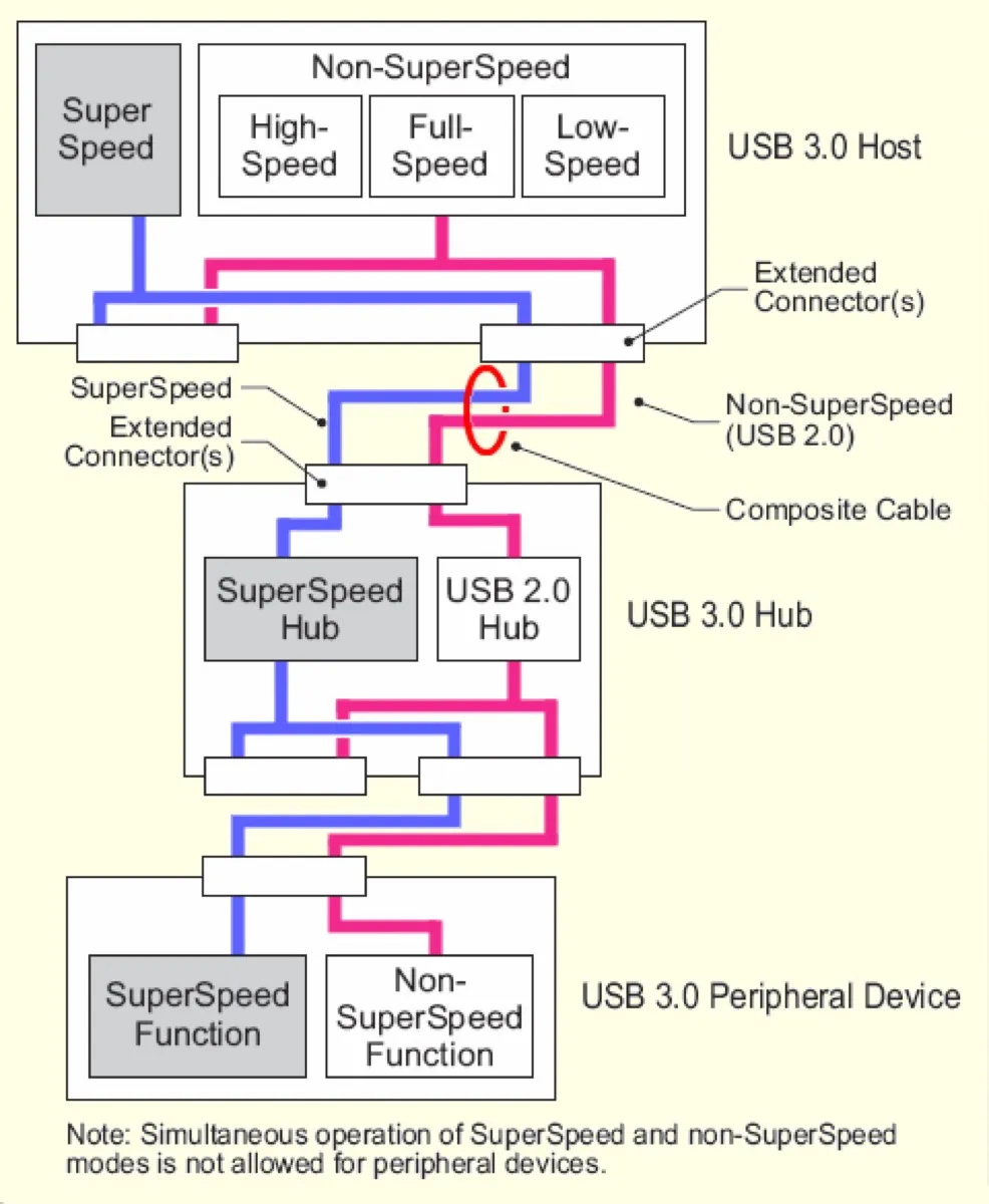 USB 都市傳說再起：「插太慢」USB 3.0 變 USB 2.06000|小老婆汽機車資訊網
