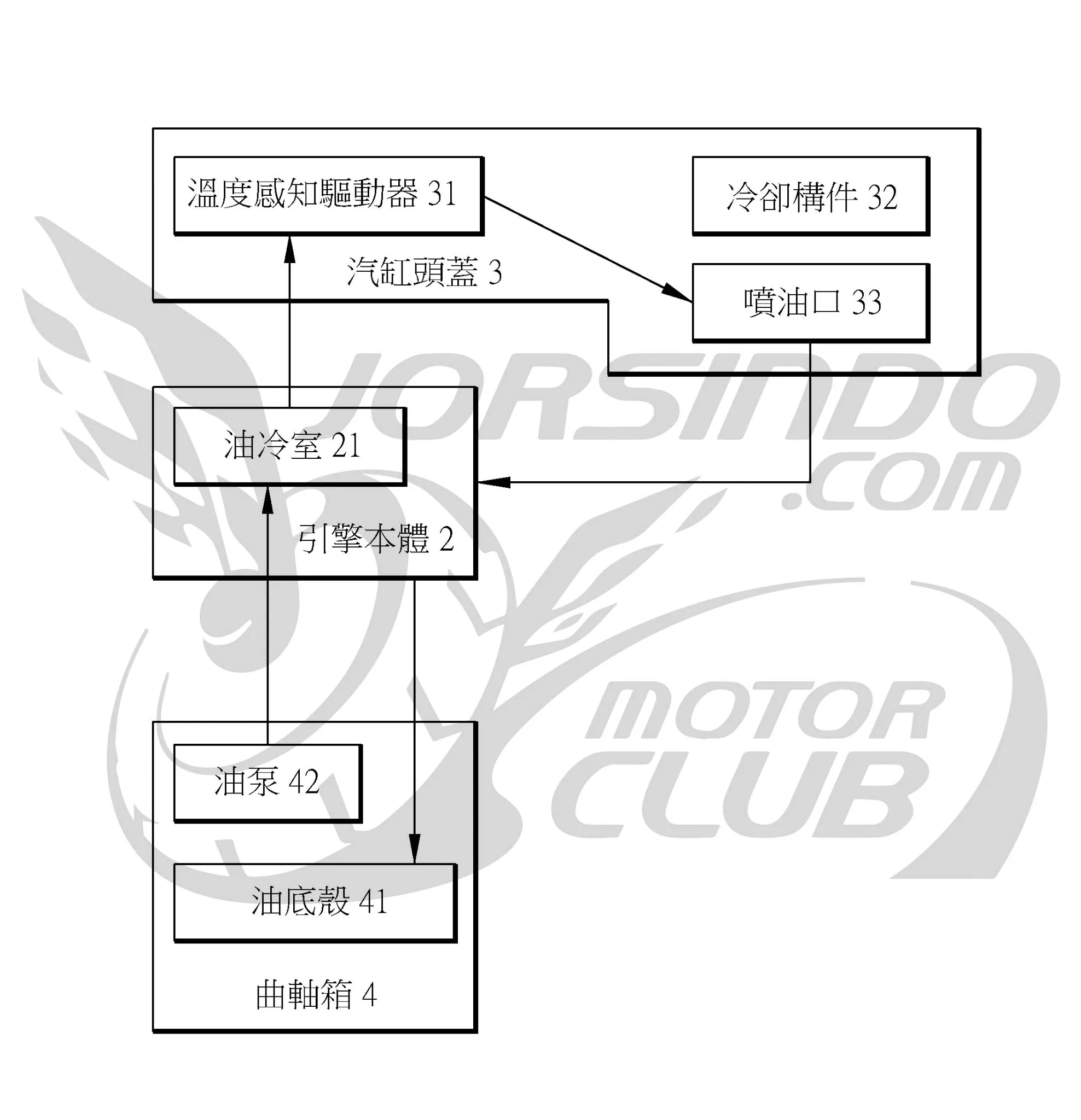 SYM 油冷引擎專利曝光！新世代引擎開發中？4158|小老婆汽機車資訊網
