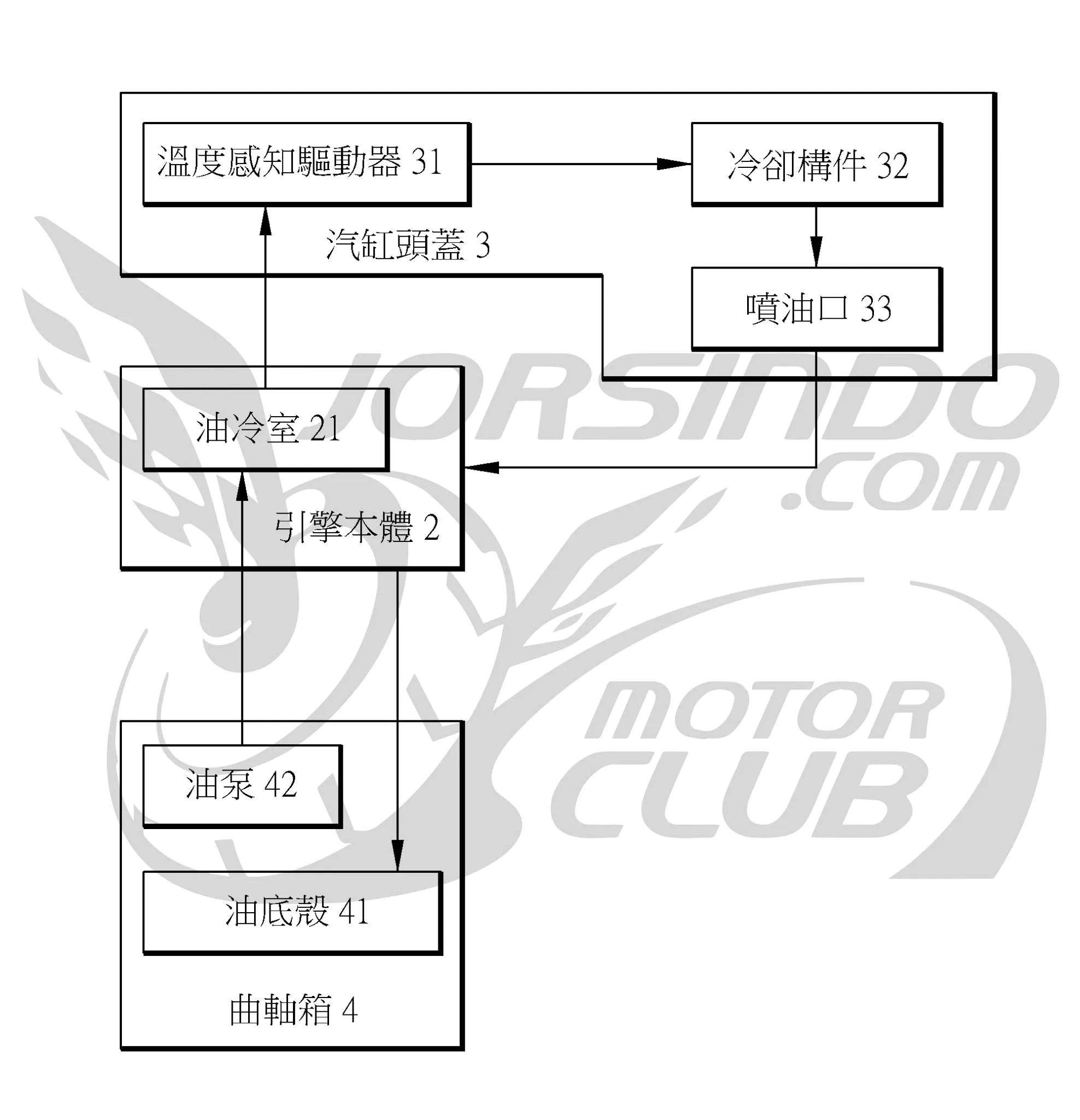 SYM 油冷引擎專利曝光！新世代引擎開發中？4591|小老婆汽機車資訊網