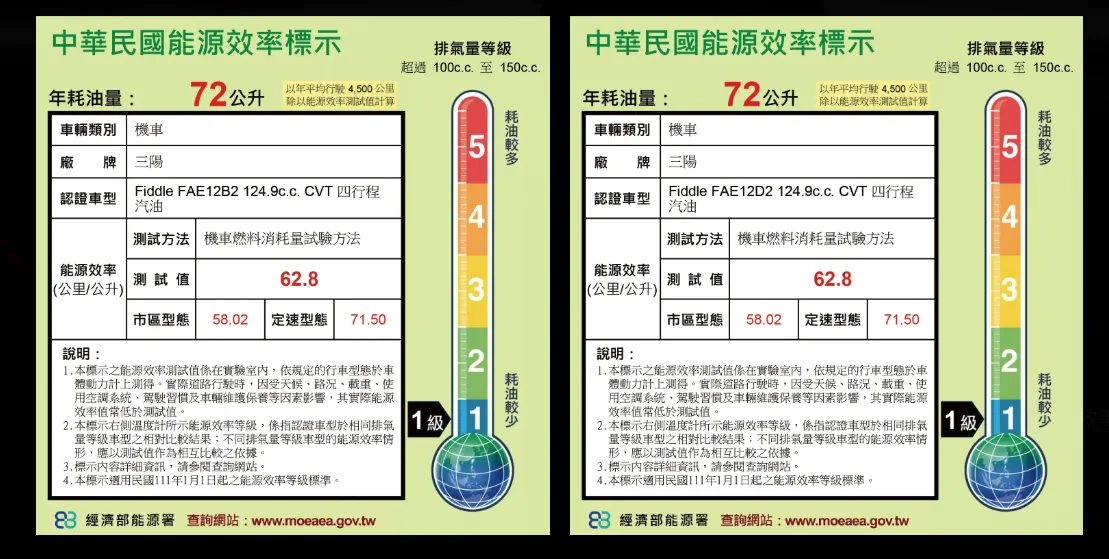 電推 Fiddle 上線啦！小改款 SYM Fiddle 125 搭載 ZRGS 3.04169|小老婆汽機車資訊網