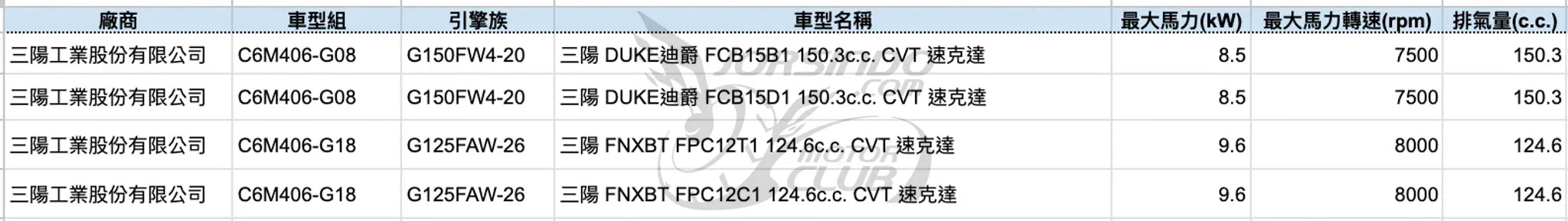 三陽電推水冷 FNX 真的來了？最新代號 FPC12T1 現身89|小老婆汽機車資訊網