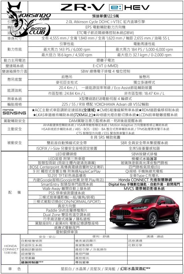 Honda ZR-V e:HEV配備內容經銷端曝光，全速域車道置中依然殘念！3603|小老婆汽機車資訊網