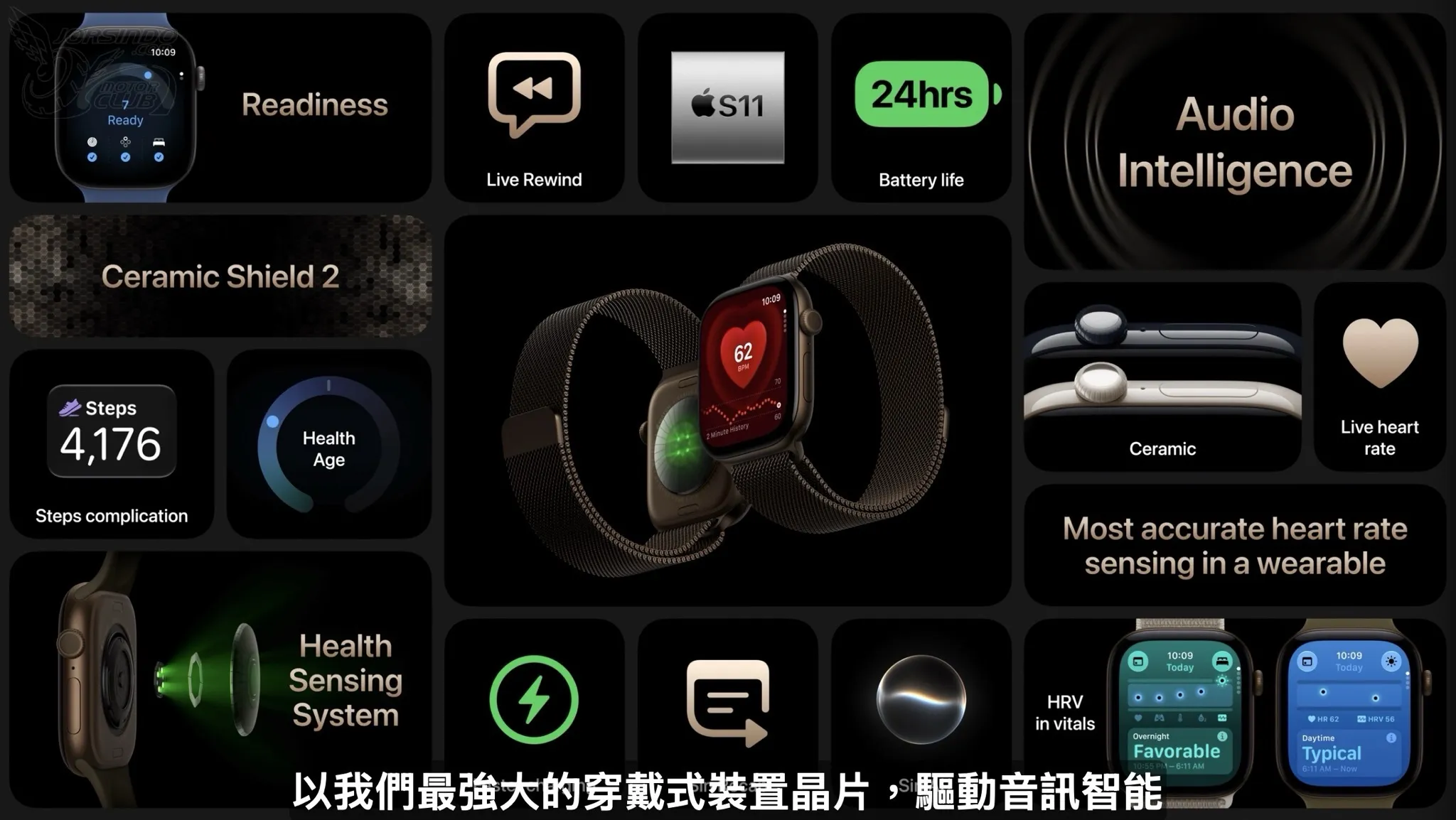 iPhone 18 Pro、iPhone Duo 蘋果秋季發表會重點總整理懶人包1701|Apple,秋季發表會,iPhone 18 Pro,iPhone Duo小老婆汽機車資訊網