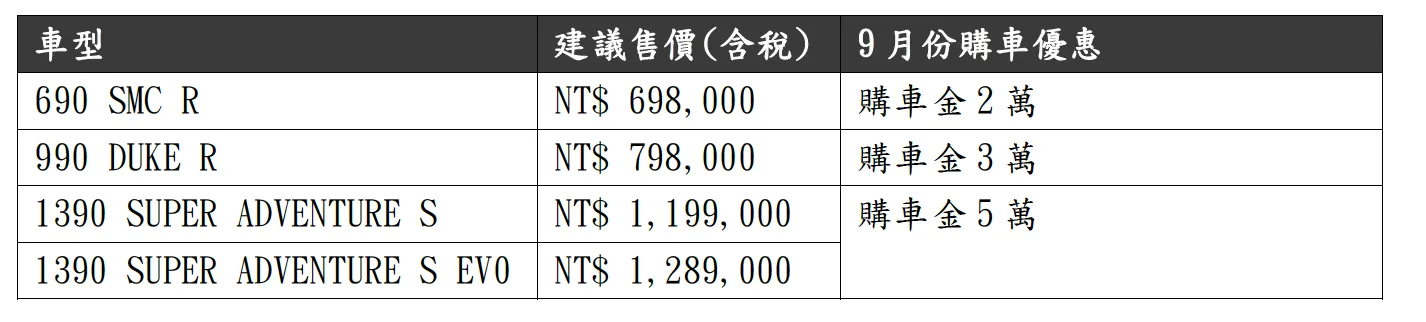 [新聞稿] 日付129元無痛入主KTM 390全車系！紅牌最高享 5 萬元購車金1059|小老婆汽機車資訊網