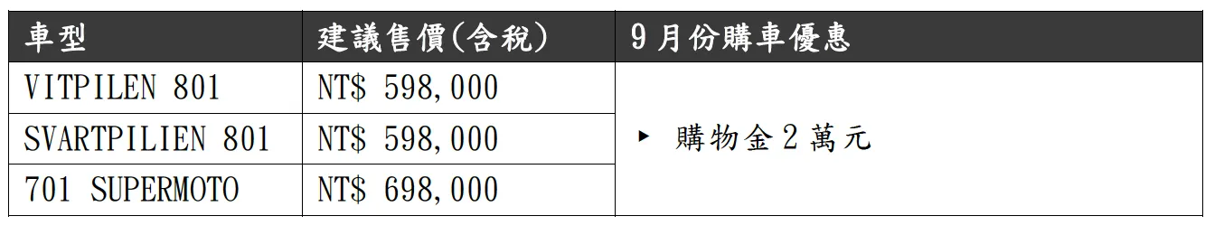 [新聞稿] 日付129元無痛入主KTM 390全車系！紅牌最高享 5 萬元購車金9054|小老婆汽機車資訊網