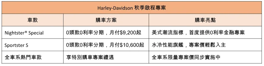 [新聞稿] 0頭款、0利率！Harley-Davidson 秋季啟程專案登場4623|小老婆汽機車資訊網