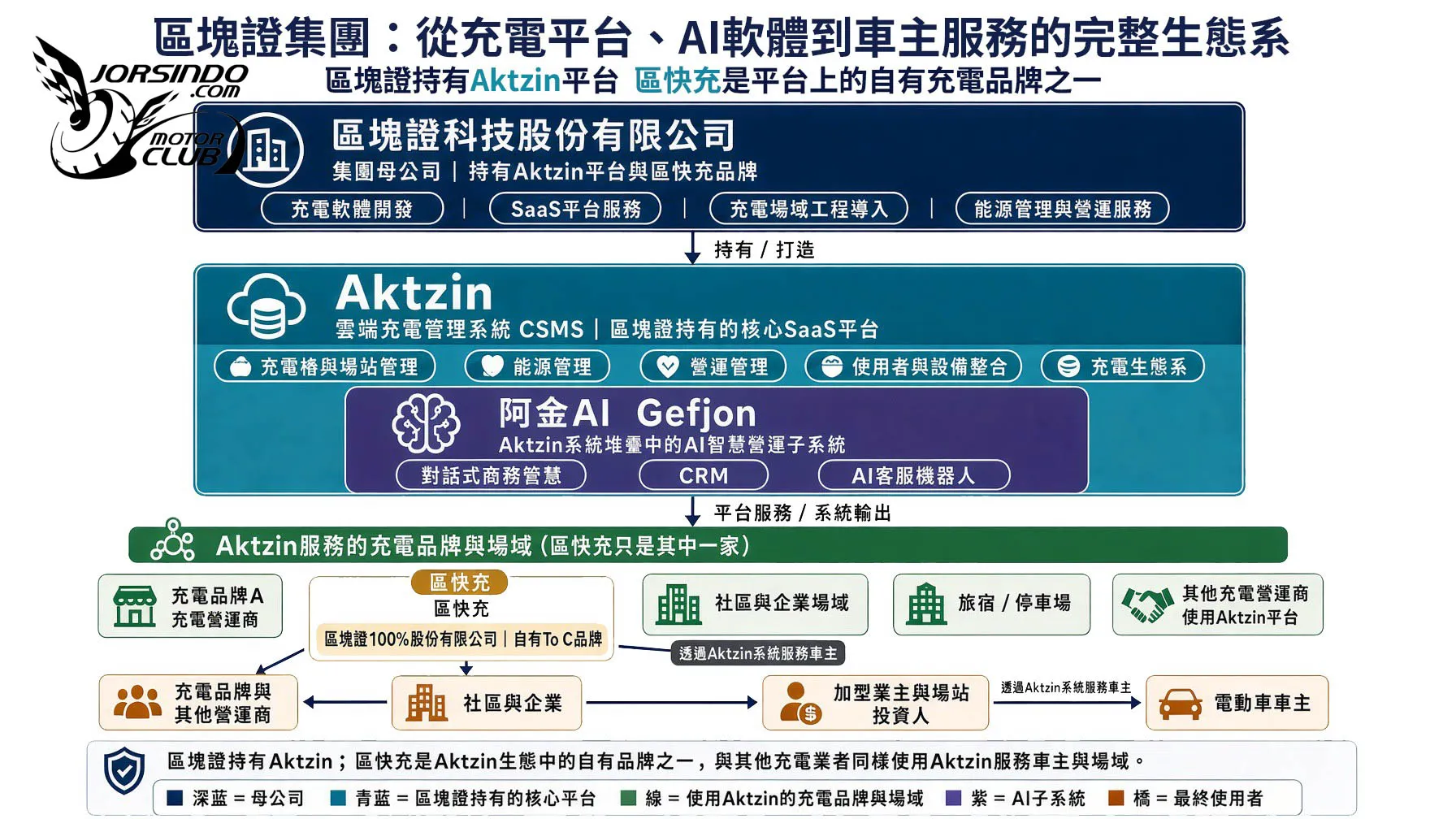 [官方新聞稿] 不只管樁還創造商機！區塊證科技推「阿金 AI」6647|小老婆汽機車資訊網