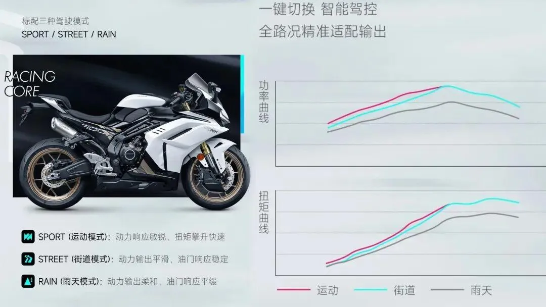 [大陆车讯] 张雪机车820RR-RS最终版，春风500SR电子离合版申报！5257|小老婆汽機車資訊網