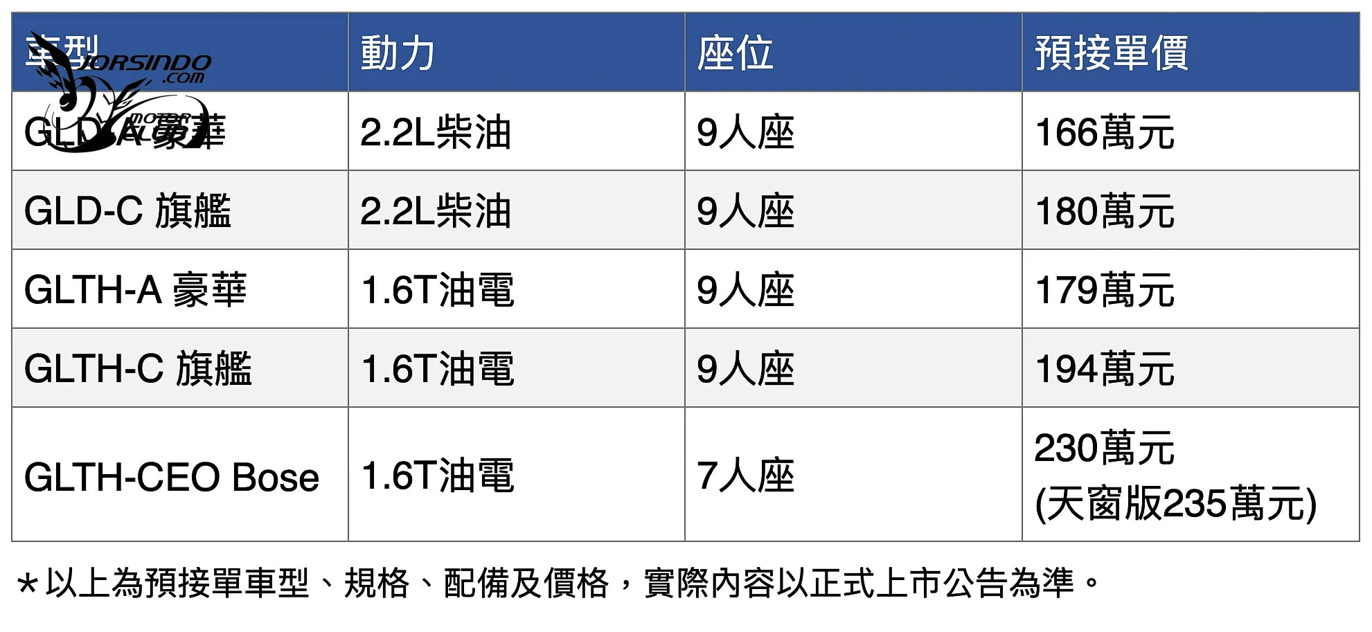 Hyundai小改款Staria國內9/14預售開跑，新增油電款，售價166萬起！9634|小老婆汽機車資訊網