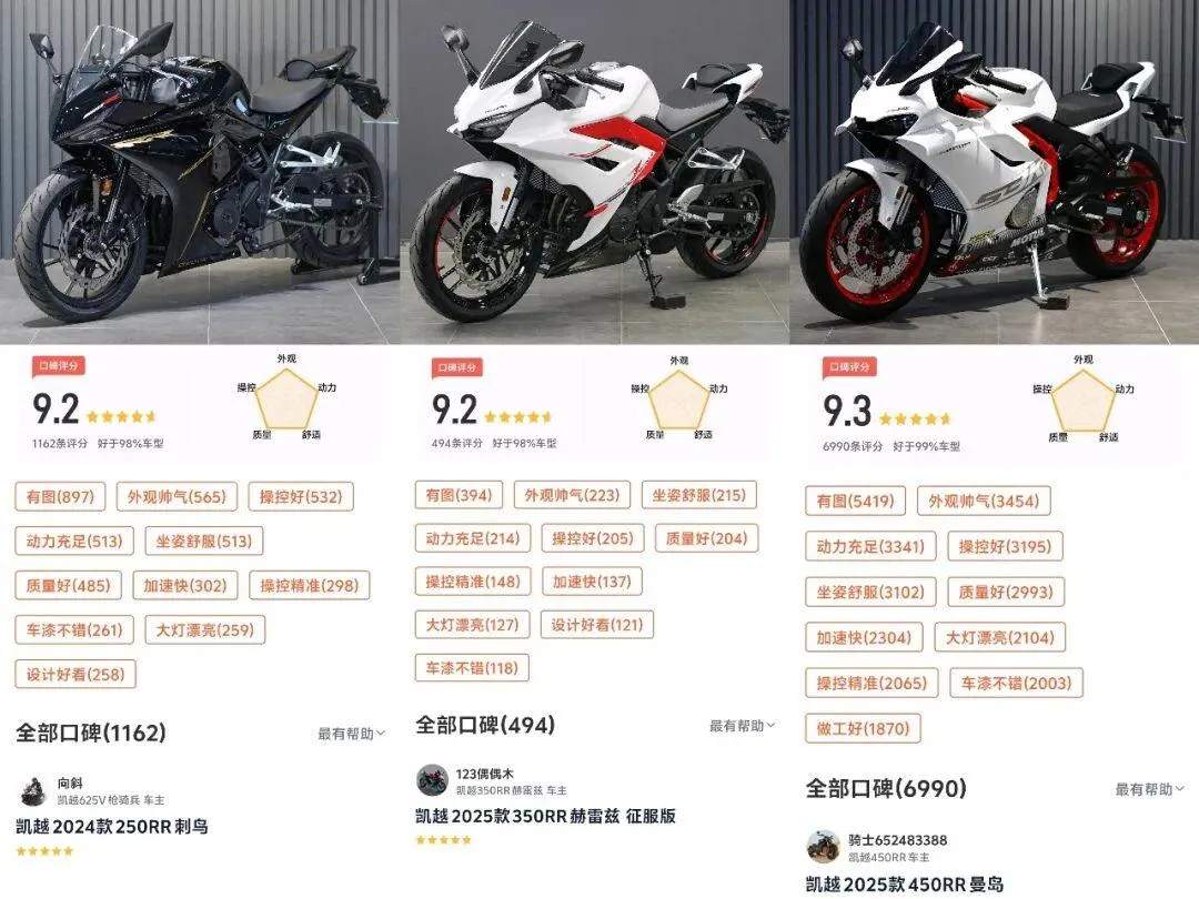 [大陆车讯] 33,977元！凯越 650RR 高性能仿赛上市，全方位解读整车...1825|小老婆汽機車資訊網