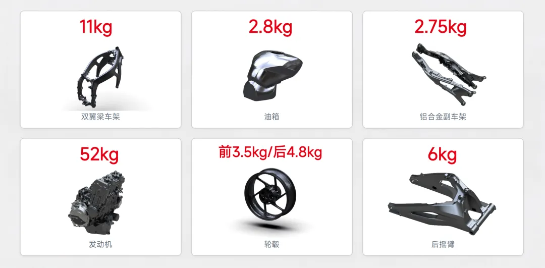 [大陆车讯] 33,977元！凯越 650RR 高性能仿赛上市，全方位解读整车...7845|小老婆汽機車資訊網