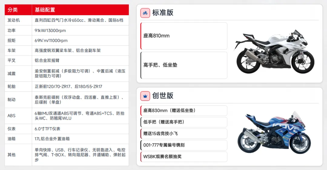 [大陆车讯] 33,977元！凯越 650RR 高性能仿赛上市，全方位解读整车...8886|小老婆汽機車資訊網