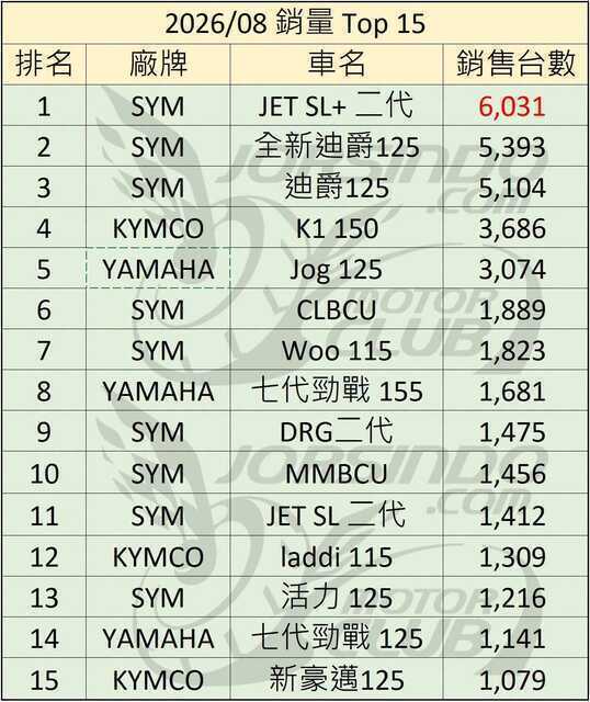 封面"k1e有辦法達到k1150的成績？"