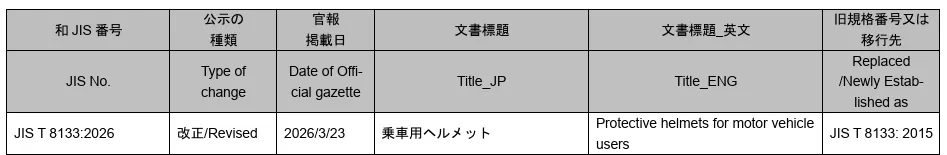 日系安規 對應帽內電子設備【JIS T 8133：2026】9492|小老婆汽機車資訊網