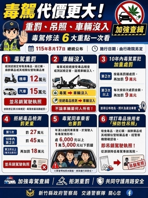 封面"[轉貼]毒駕修法最快第4季上路！交通部：拒檢最高罰27萬、直接沒."
