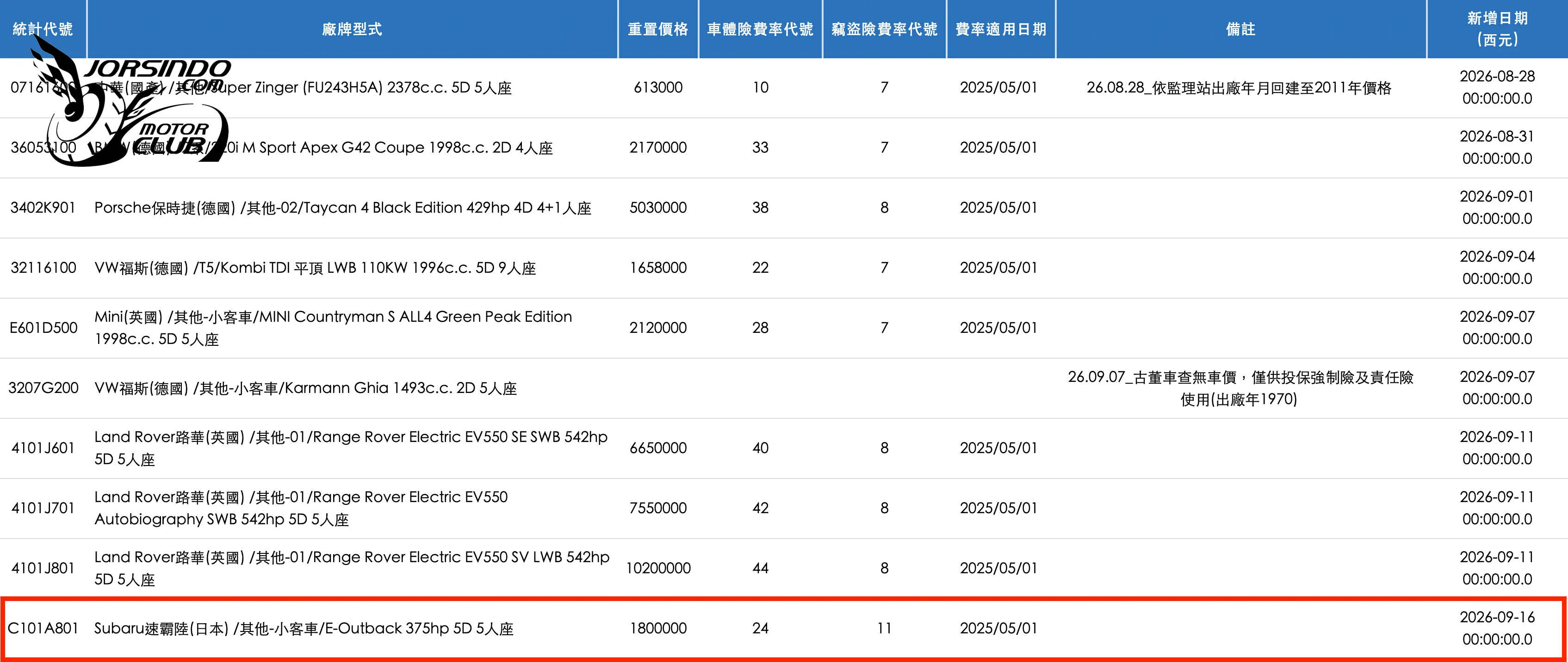加長版Solterra！Subaru e-Outback保發網站曝光，180萬開賣？！4347|小老婆汽機車資訊網