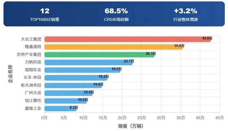摩博会探馆｜改装专业户 RCB，“标准答案之外属于自己的答案”4220|小老婆汽機車資訊網