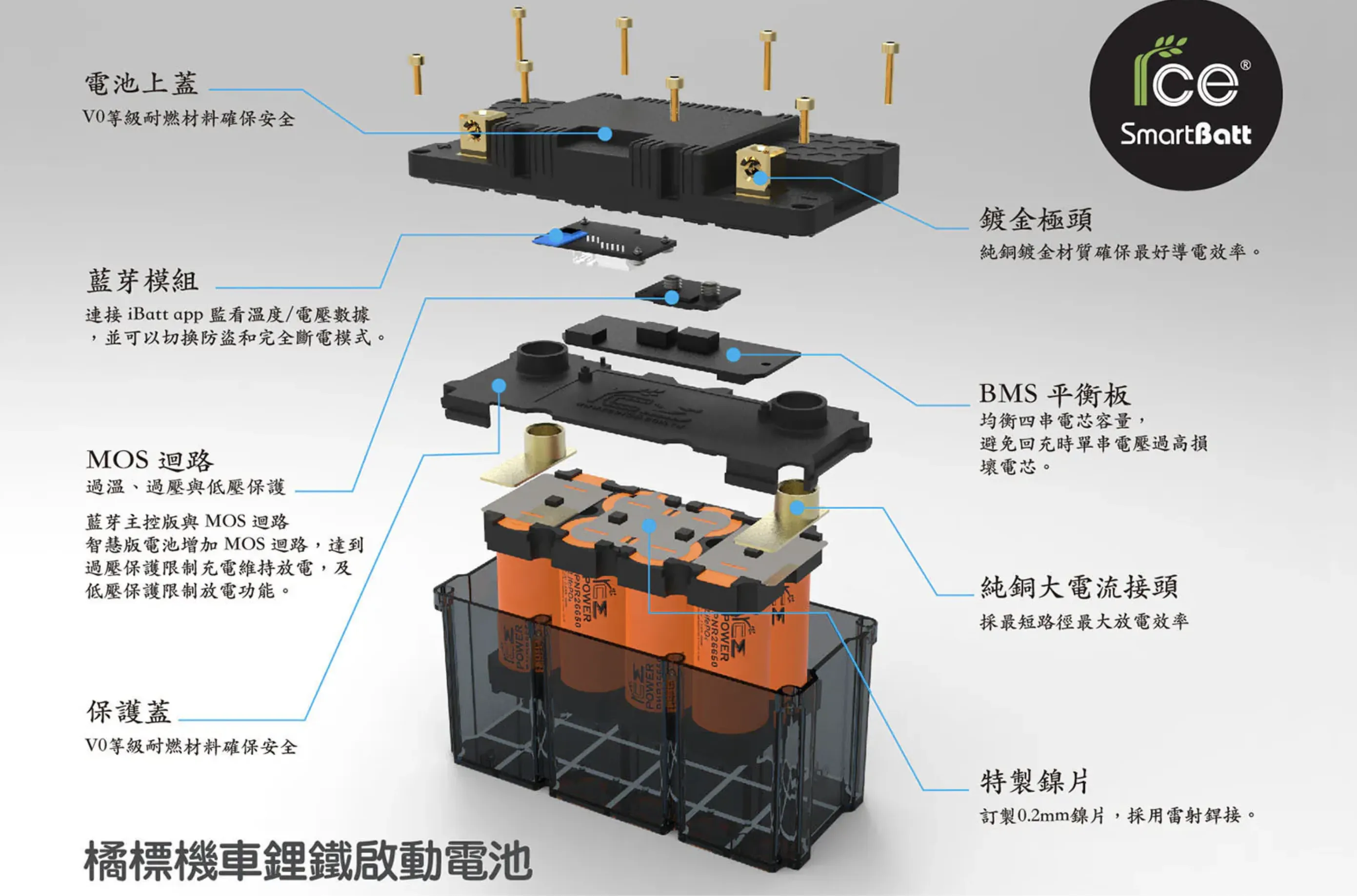 2026 機車啟動電瓶推薦｜鉛酸、鋰鐵、鈉離子對於電推與壽命影響9857|小老婆汽機車資訊網