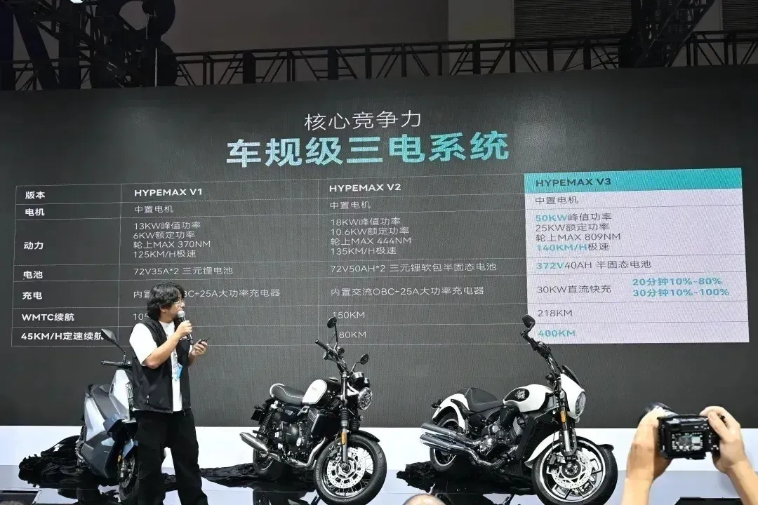 [重慶車展] EZ1 HYPEMAX V3，汽車規格 400V架構的電動機車2179|小老婆汽機車資訊網